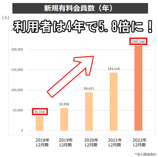 税理士試験】簿記論の難易度・合格率推移は？ | おじ部 / 社会人から 