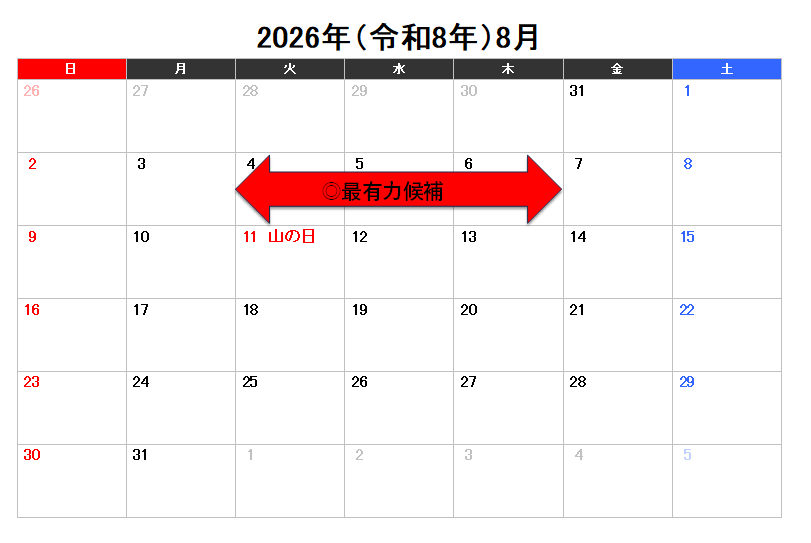 2026年(令和8年)実施の第76回税理士試験の日程を予想してみた！